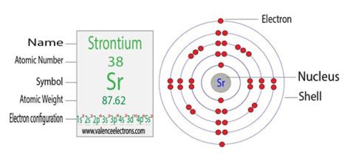 What is the orbital notation for strontium?