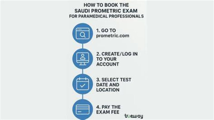 What is the passing score for Saudi Prometric exam?