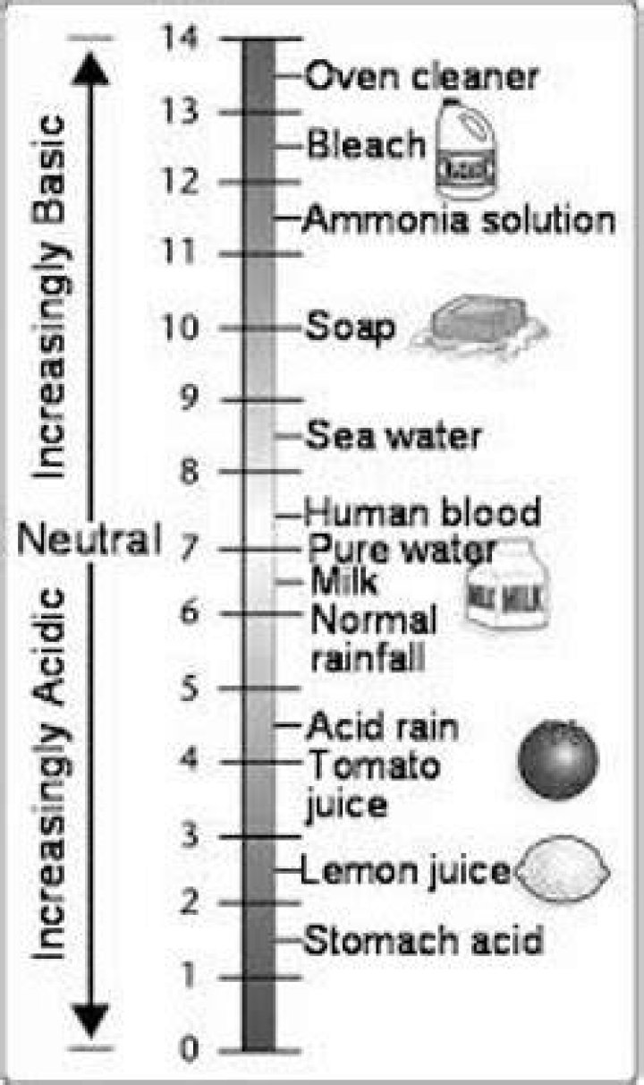 What is the pH balance of vinegar?