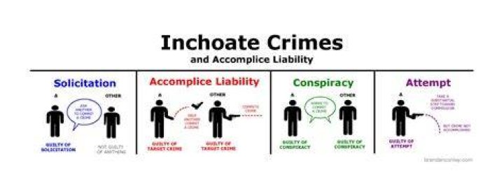 What is the punishment for inchoate crimes?