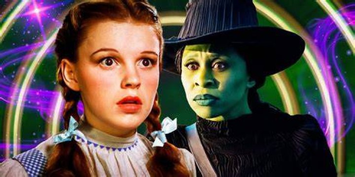 What is the real identity of The Wizard of Oz?