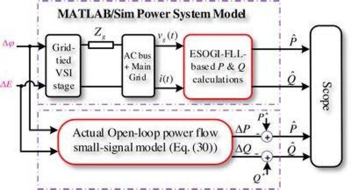 What is the SIM function in Matlab?