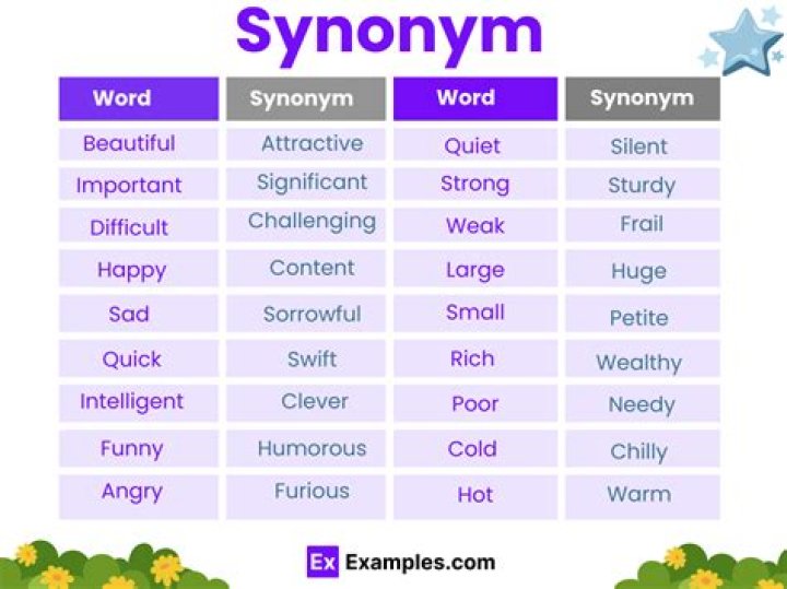 What is the synonym of rampage?