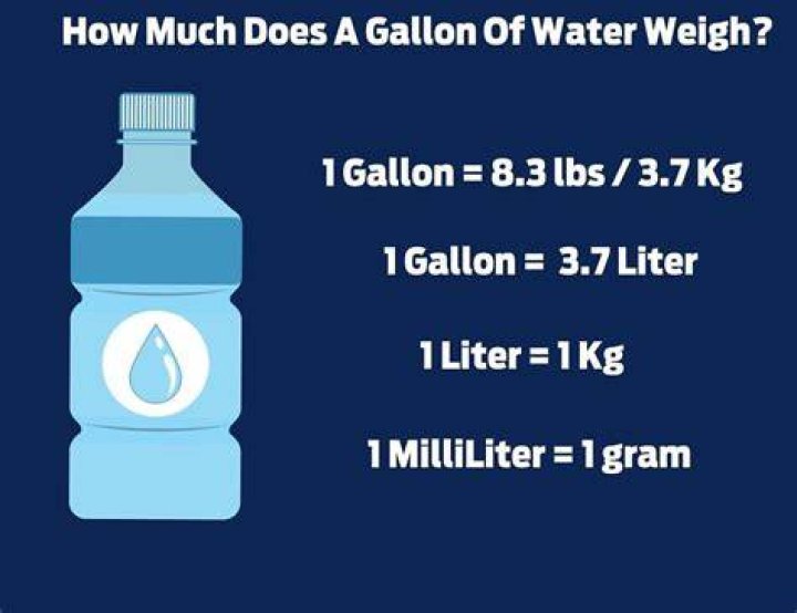 What is the weight of one gallon of water?
