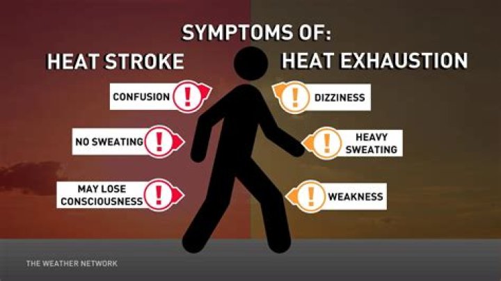 What is unwanted heat?