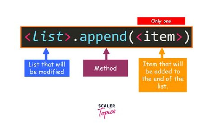 What is use of append query?