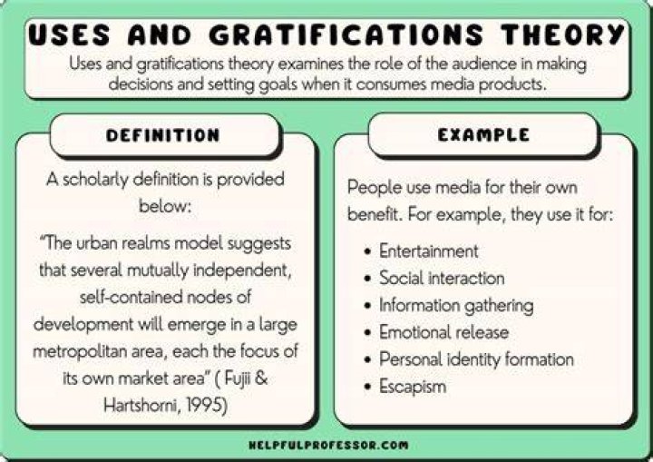 What is uses and gratification theory examples?