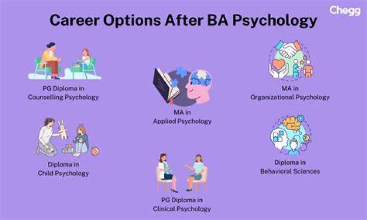 What jobs can you get with a psychology BA degree?