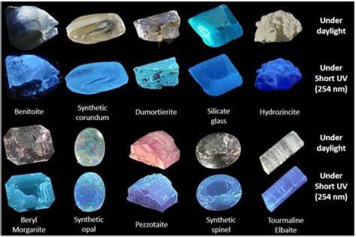 What kind of UV light is for minerals?