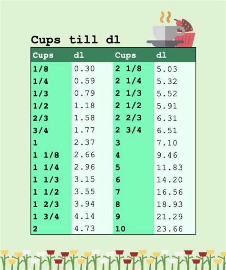 What measurement is dL in Swedish?