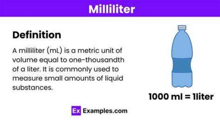 What object is the size of a milliliter?
