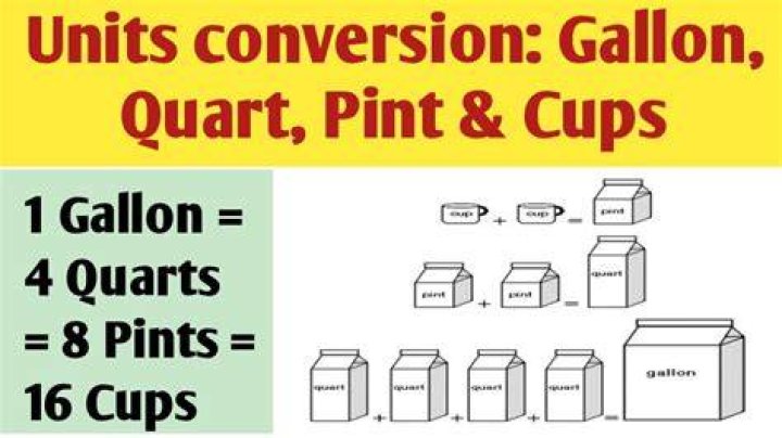 What part of a gallon is six cups?
