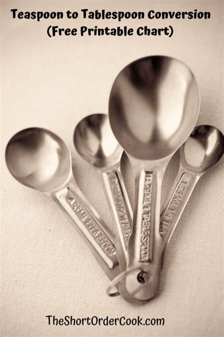 What percent of a tablespoon is a teaspoon?