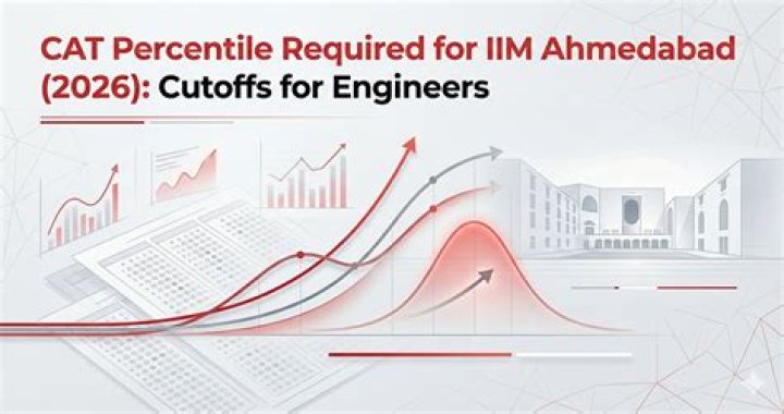 What percentile is required for IIM C?