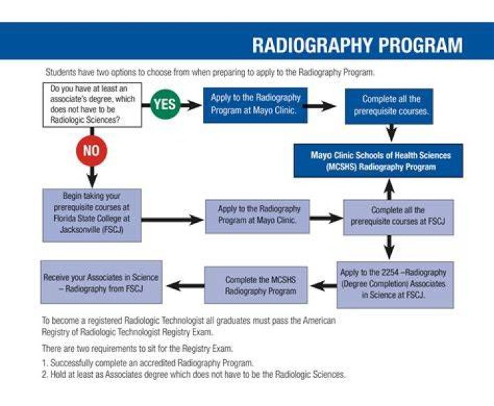What prerequisites do I need for radiology?