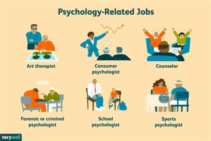 What research jobs can you get with a psychology degree?