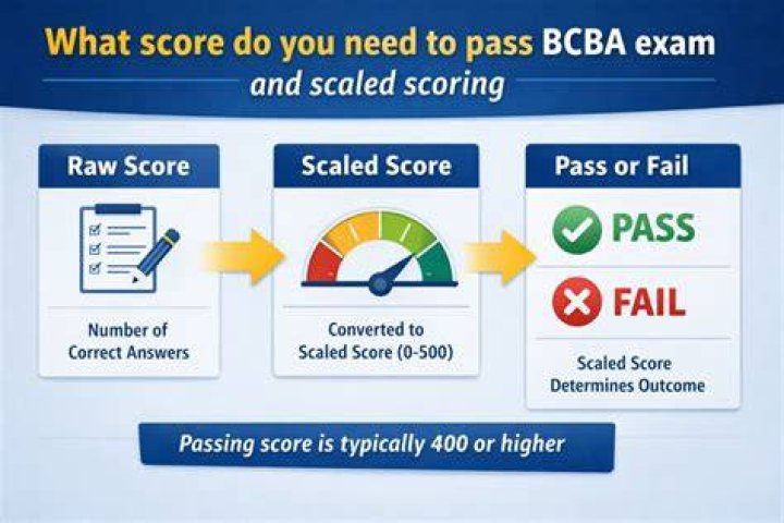 What score do you need to pass pals?