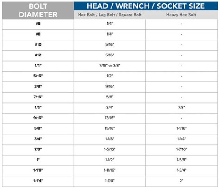 What size bolt has a 2 inch head?
