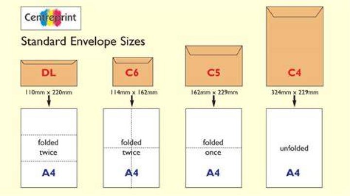 What size envelope can you make from A4 paper?