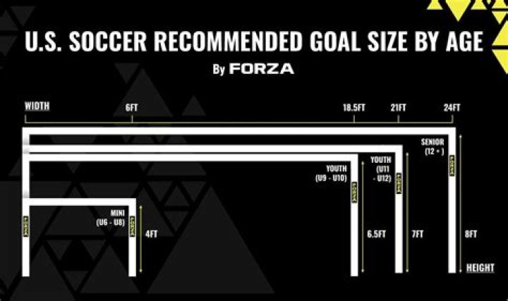 What size is an official soccer goal?