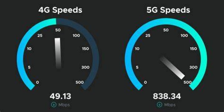 What speed is 4G in Mbps?