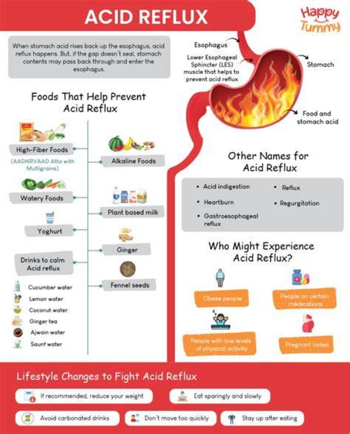 What stops acid reflux fast?