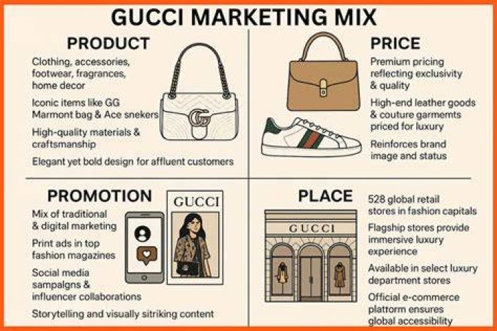 What strategy does Gucci use?