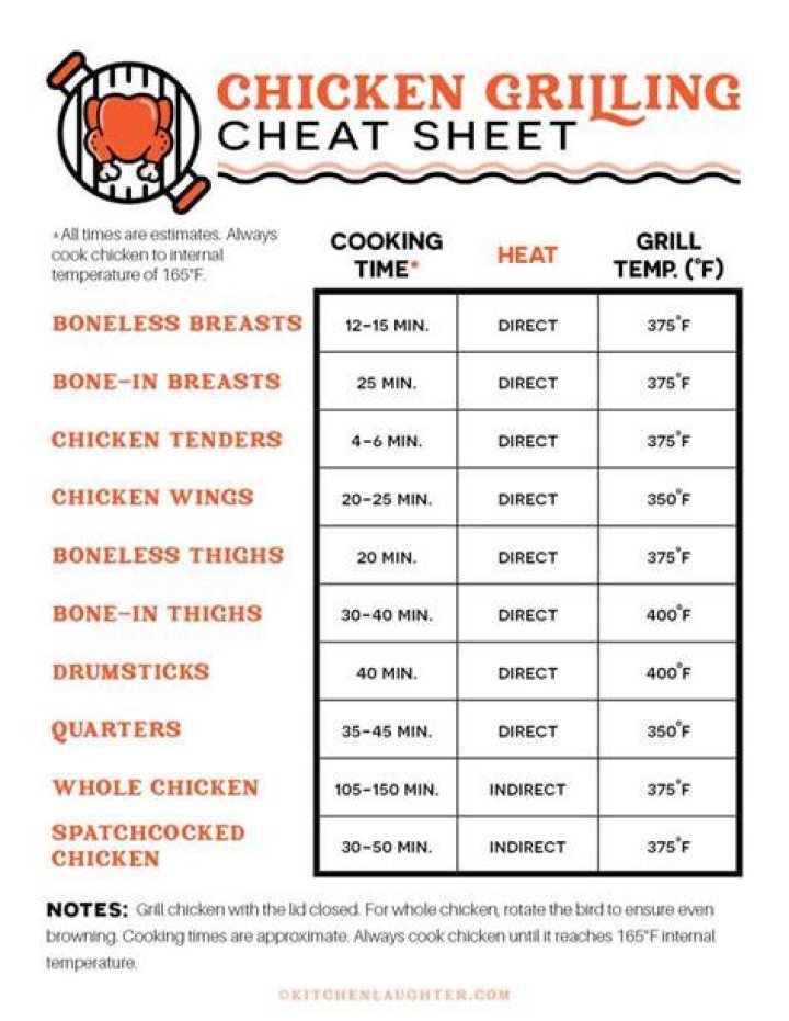 What temperature should grilled chicken breast be cooked to?