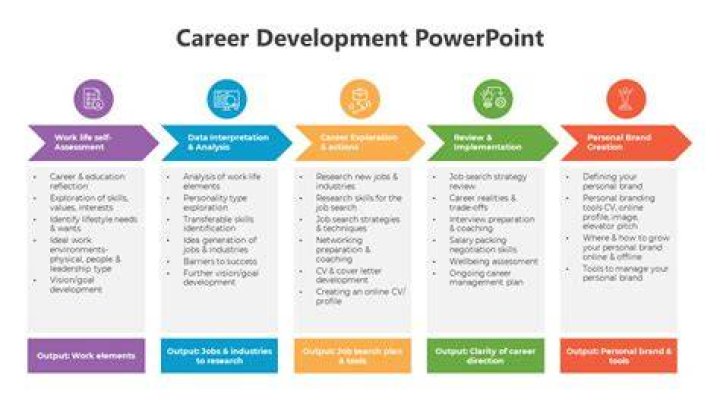 What to include in a PowerPoint about a career?