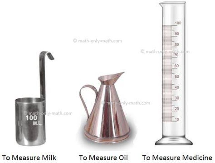 What tool is used to measure a liter?