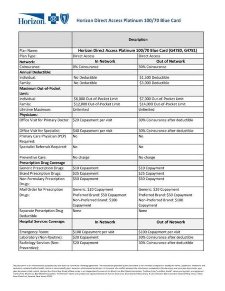 What type of plan is Horizon Direct Access?