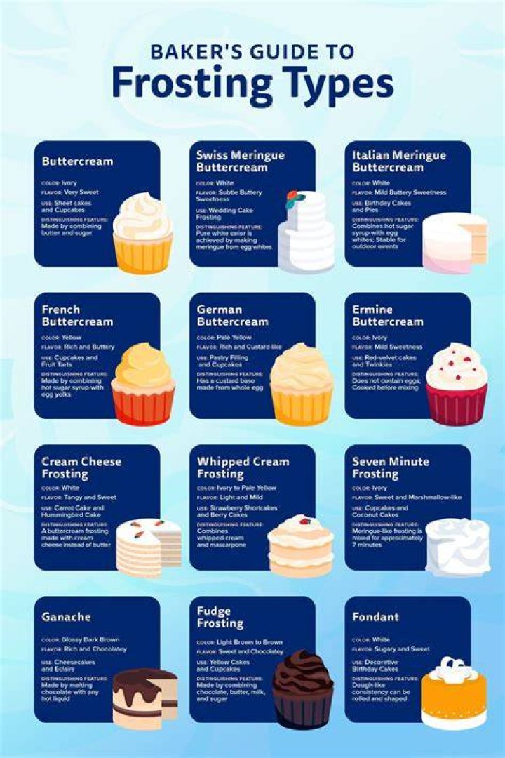 What type of word is frosting?