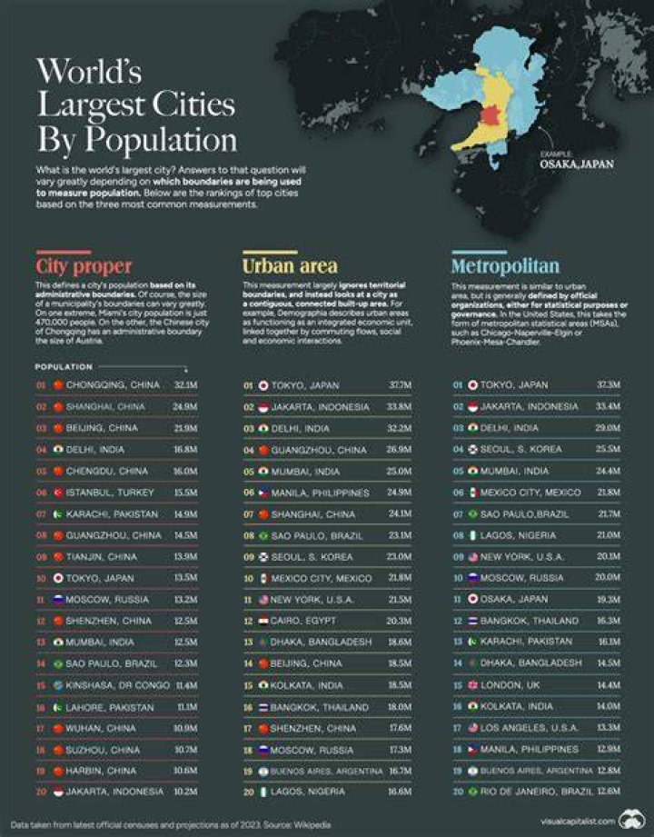 What was the largest city in 2010?