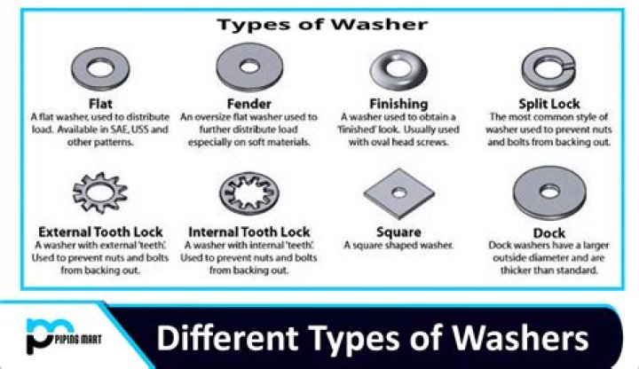 What washers should you avoid?