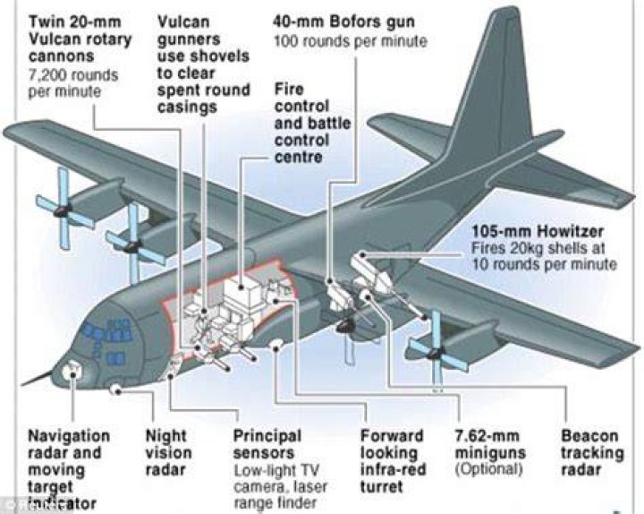 What weapons does AC-130 have?
