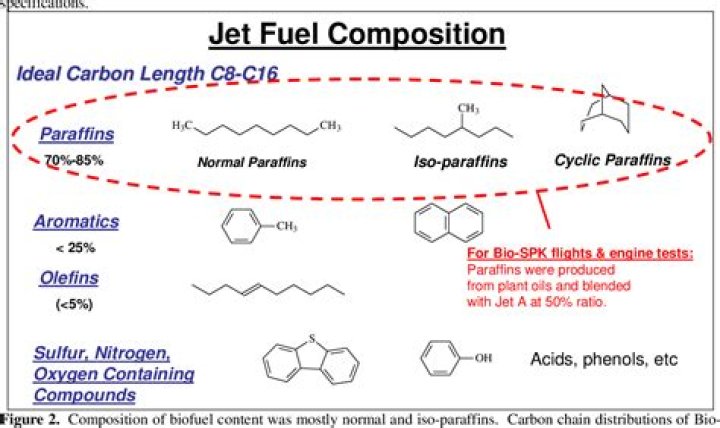 What weight is Jet Oil?
