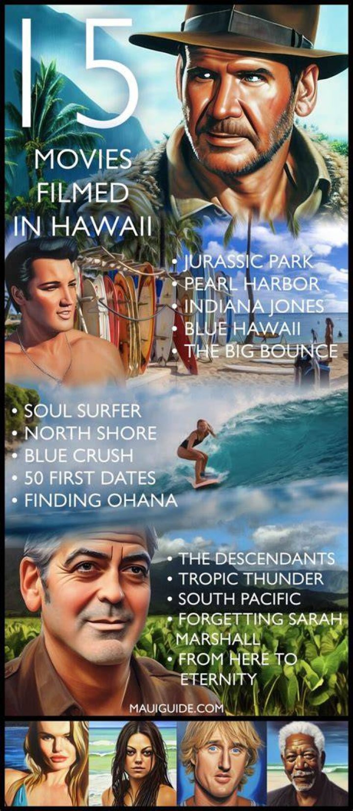 When was Hawaii filmed?