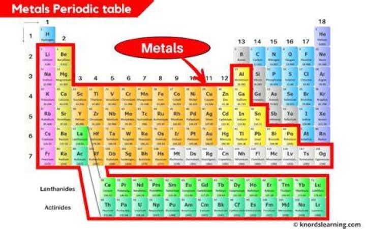 Where are the metals located in general on the periodic table?