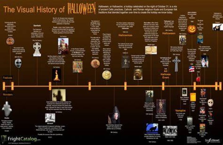 Where did Halloween originally come from?
