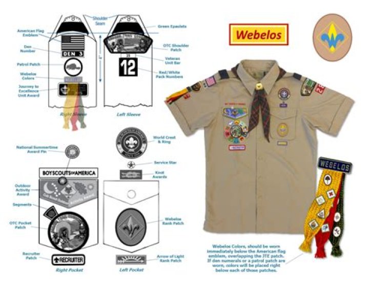 Where do you put the Webelos patch?