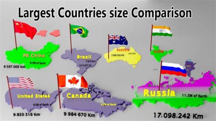 Where does China rank in land size?