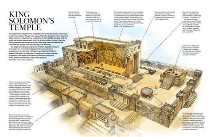 Where is the temple of Solomon?