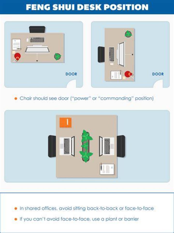 Which direction should work desk face feng shui?