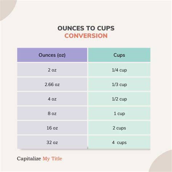 Which is bigger 3 ounces or 2 ounces?