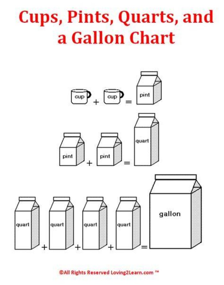 Which is bigger pints or gallons?