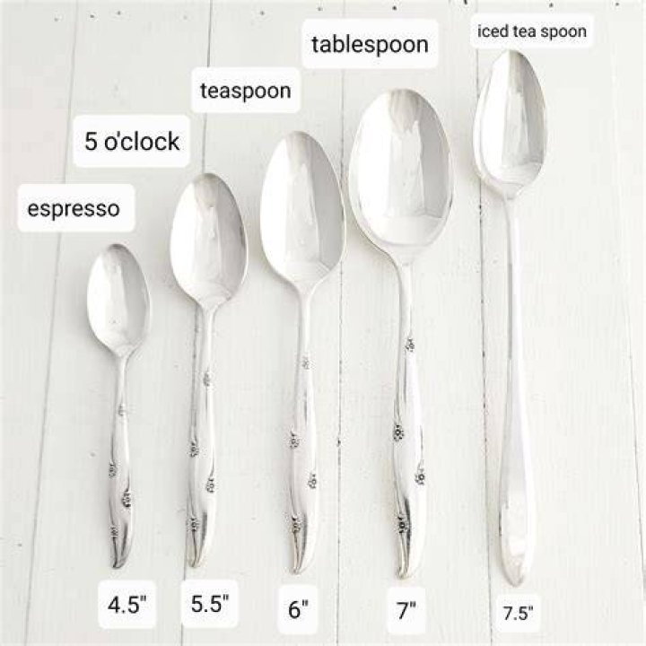 Which is bigger tsp or tablespoon?