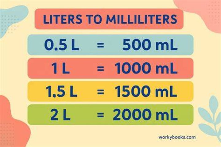 Which is greater 6 liters or 6000 milliliters?
