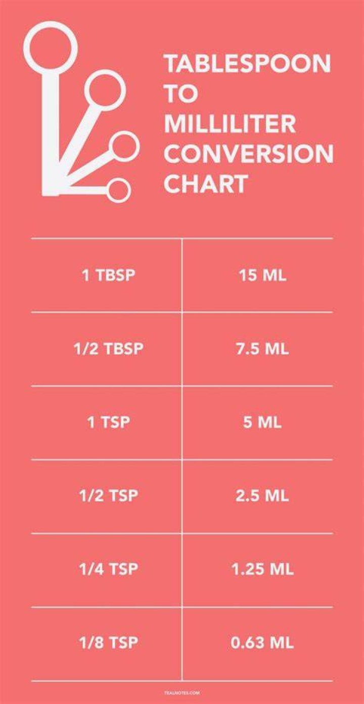 Which is smaller TSP or mL?