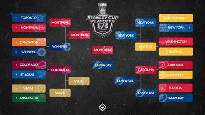 Which NHL teams are in the playoffs 2021?
