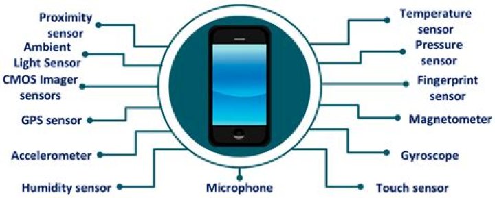 Which sensors are used in android phone?